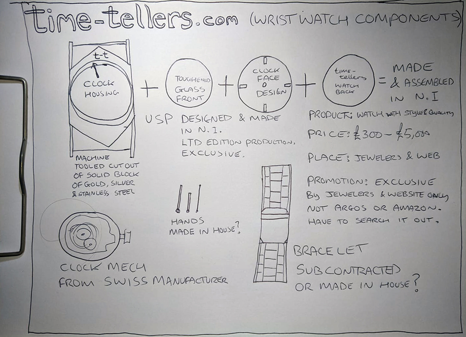 time tellers watch components